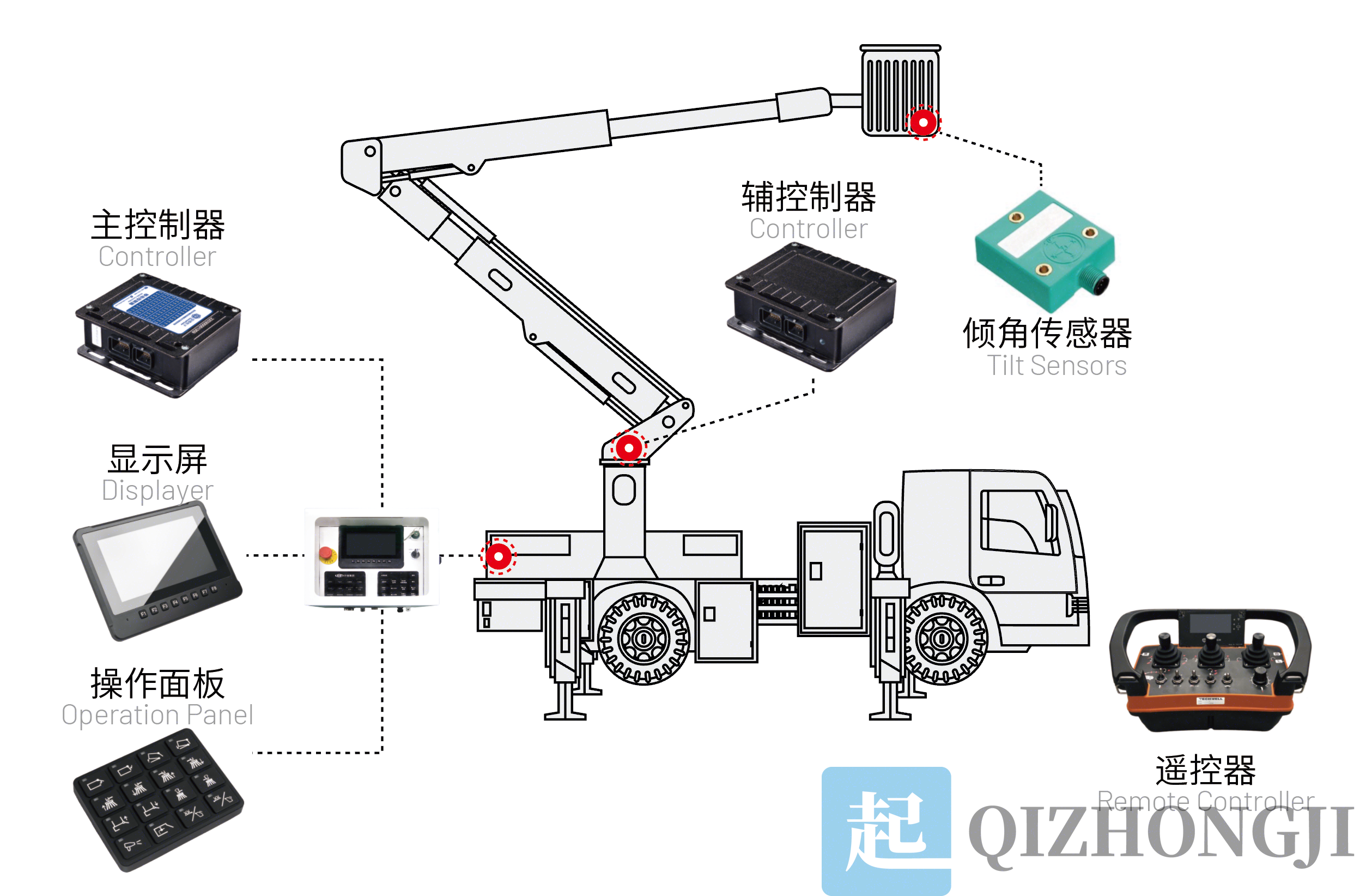 起重机控制模式操作界面
